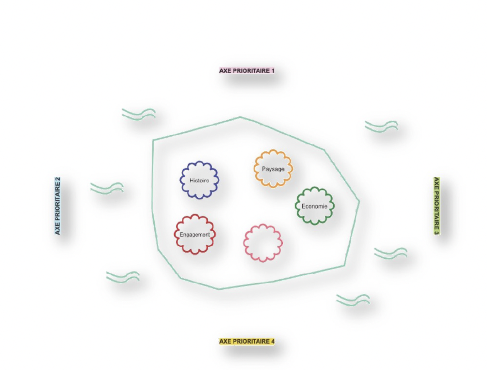 ACTUALITE N°19 : Mon asbl mon archipel